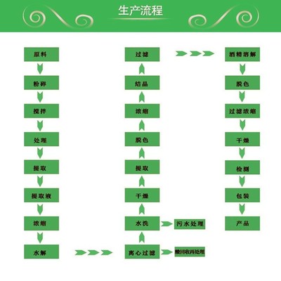 如何将刀豆浓缩粉、刀豆粉与龙眼搭配，提升健康效果？
